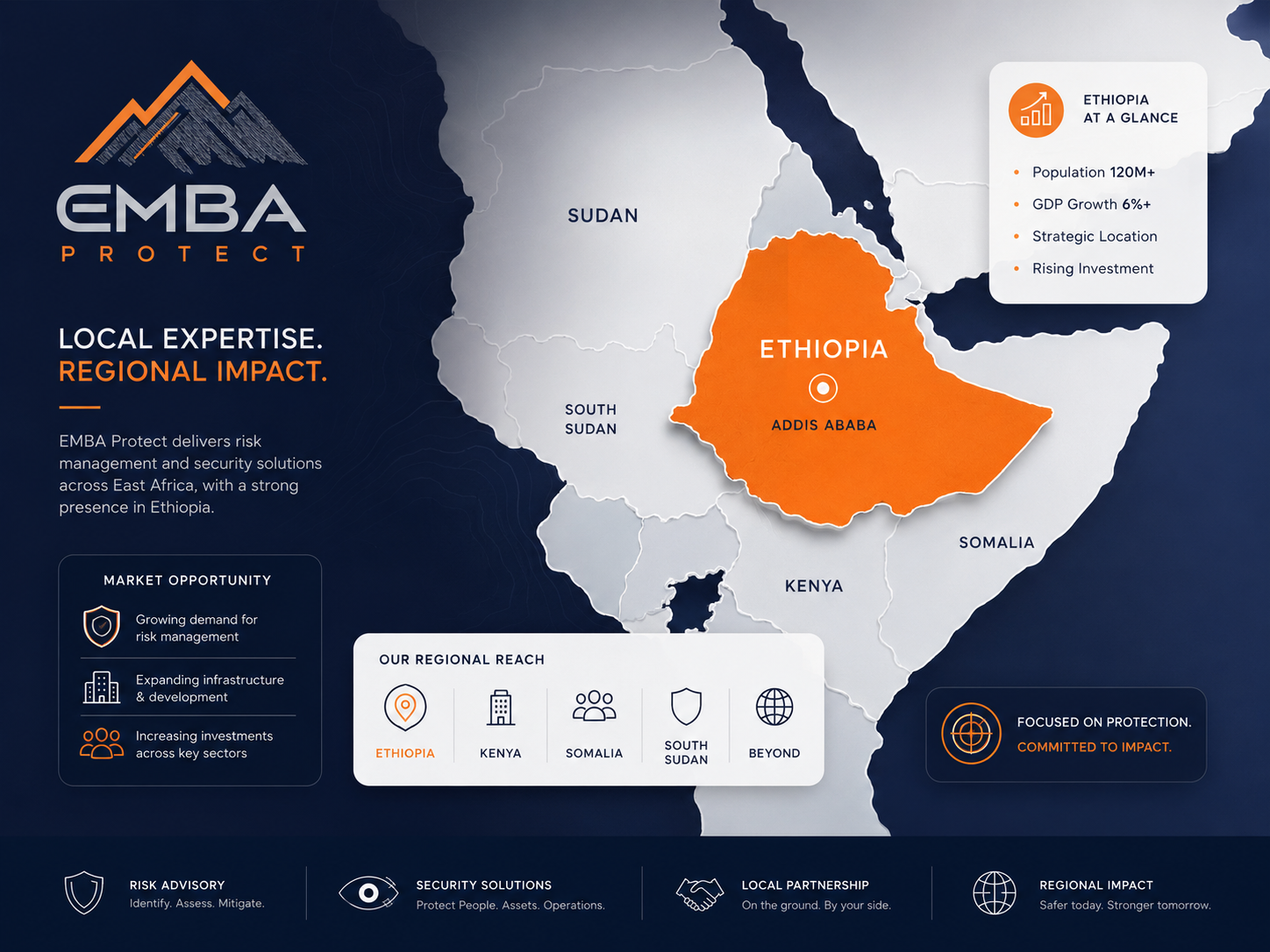Map showing Ethiopia's East African location